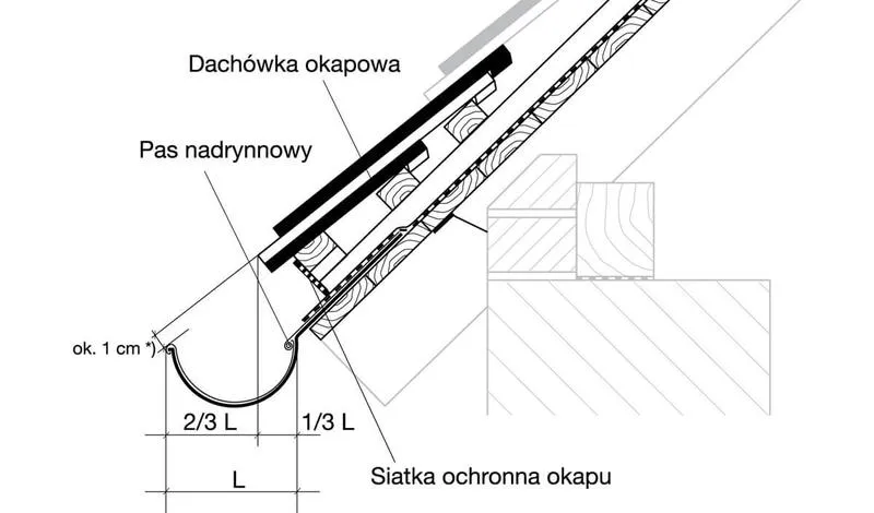 Przewodnik po prawidłowym montażu rynny – jak to zrobić krok po kroku?