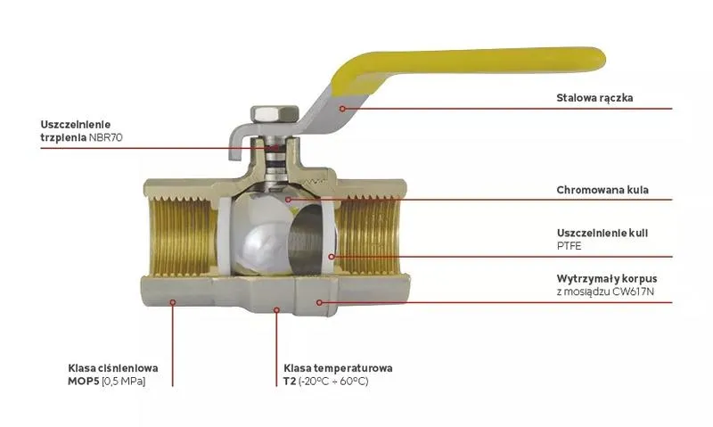 Skuteczne metody na uszczelnienie zaworu kulowego bez dławika