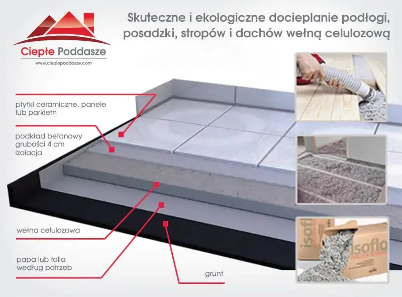 Skuteczne sposoby na ocieplenie podłogi w domu drewnianym