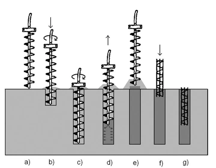 Analiza gruntów i badania geotechniczne
