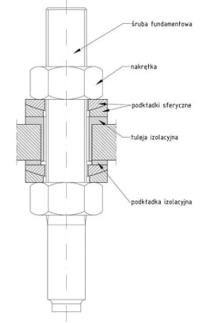 Innowacyjne technologie fundamentów palowych