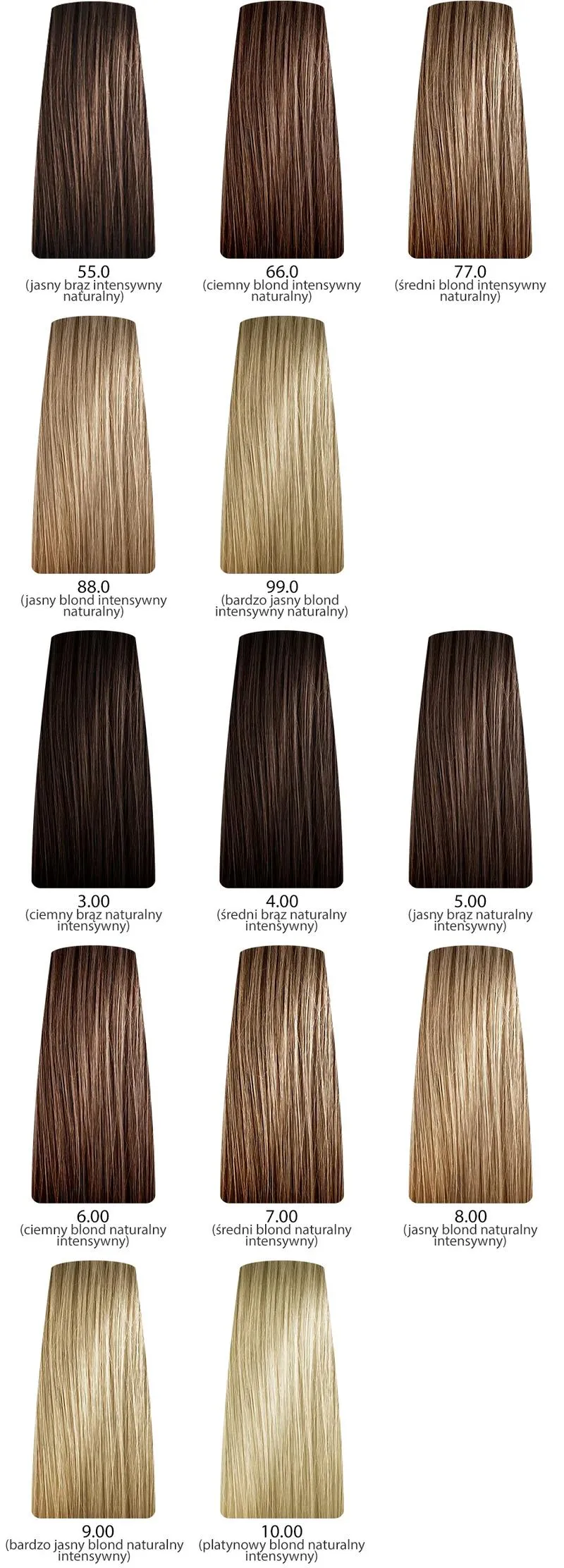 Kolory włosów dla szatynek