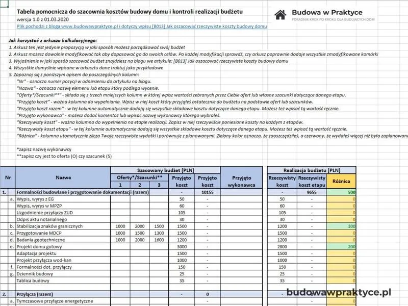 Koszty budowy domu 120 m2 z poddaszem