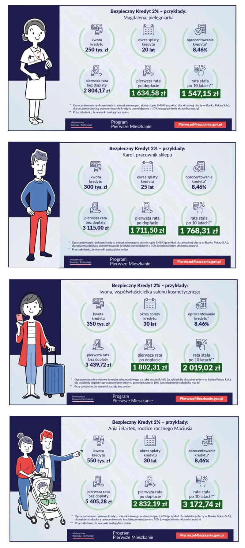 Kredyt hipoteczny bez wkładu własnego