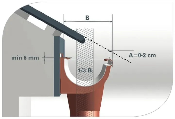 Narzędzia i akcesoria do rynien