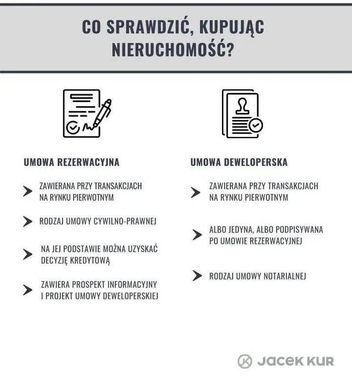 Odstąpienie od umowy deweloperskiej