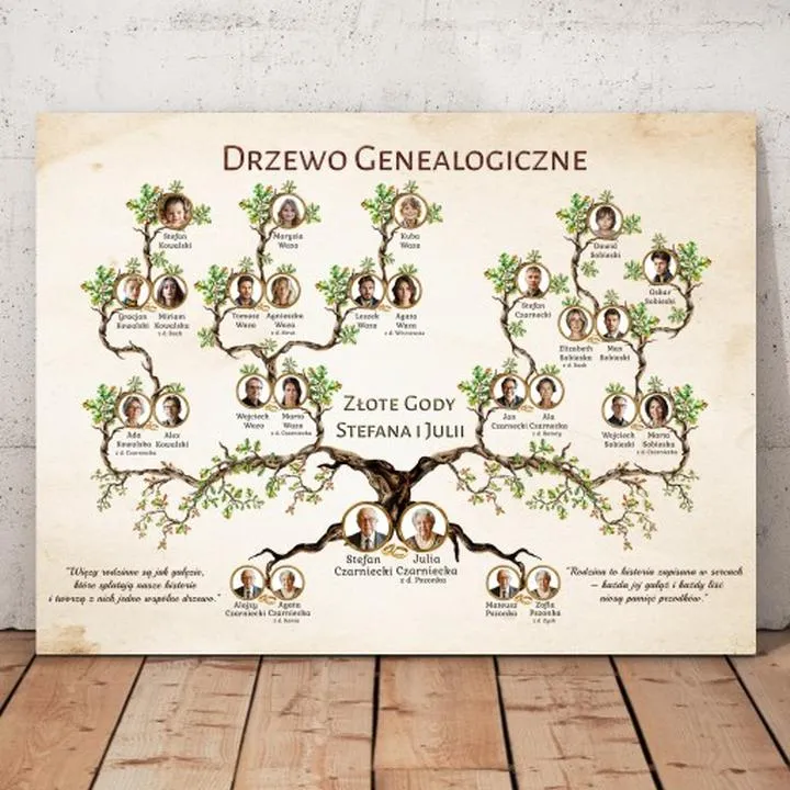 Poszukiwania genealogiczne od czego zacząć