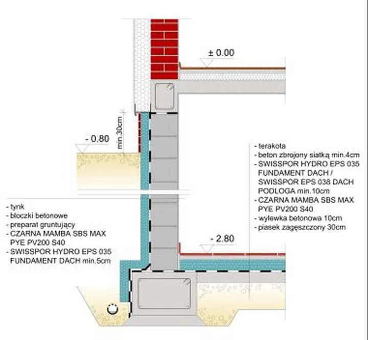 Projektowanie izolacji fundamentów