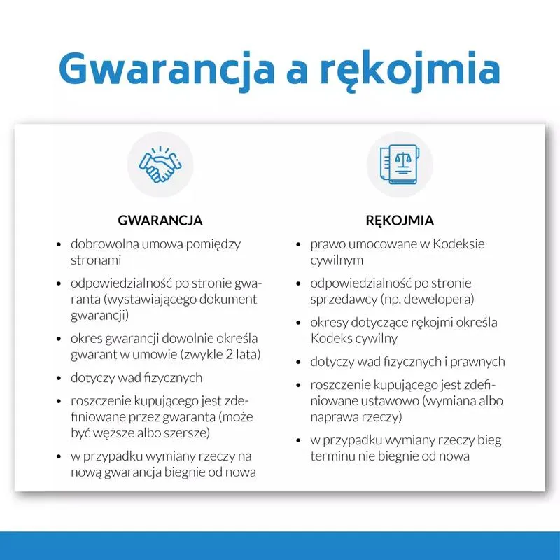 Wady nieruchomości i reklamacje