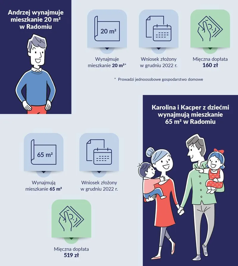 Wybór mieszkania czy domu